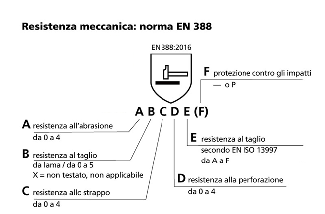 Guanti da lavoro